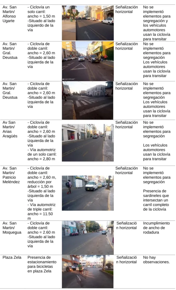 Tabla 19 (continuación) 