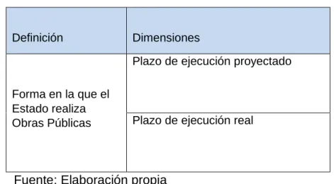 Tabla 3: Operacionalizacion variable dependiente 