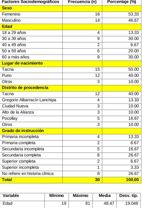 TABLA Nro. 01 