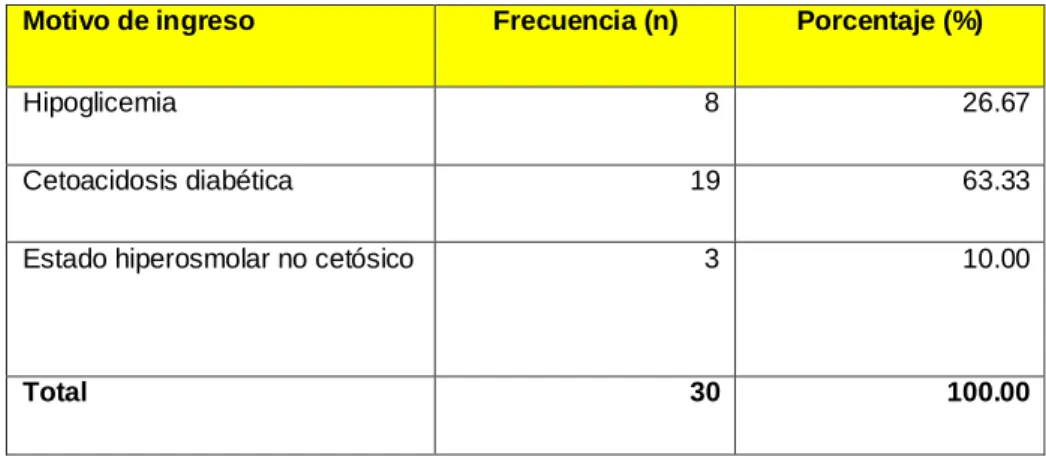 TABLA Nro. 02 