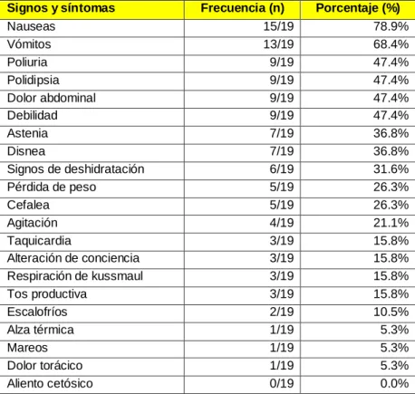 TABLA Nro. 03 