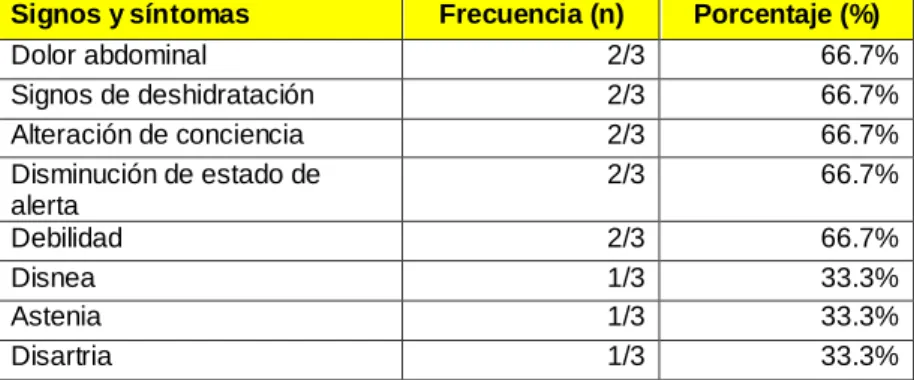 TABLA Nro. 04 