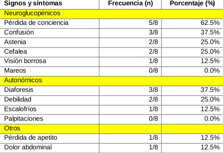 TABLA Nro. 05 