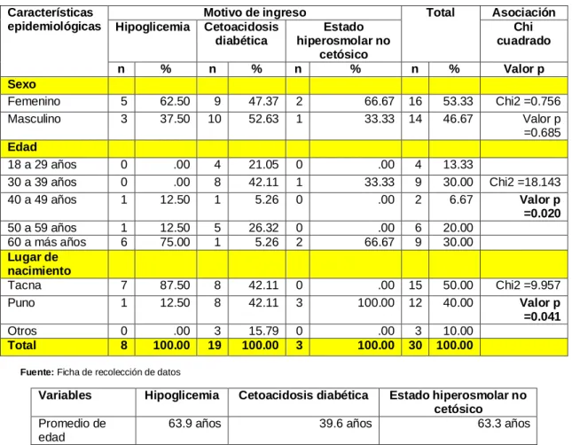 TABLA Nro. 06 