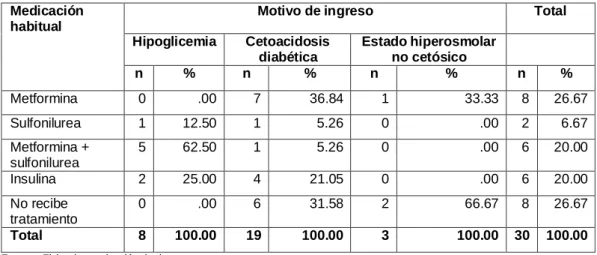 TABLA Nro. 09 