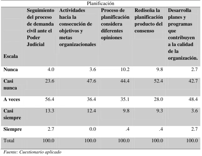 Tabla 4  Planificación 