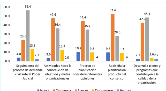Figura 4: Planificación 