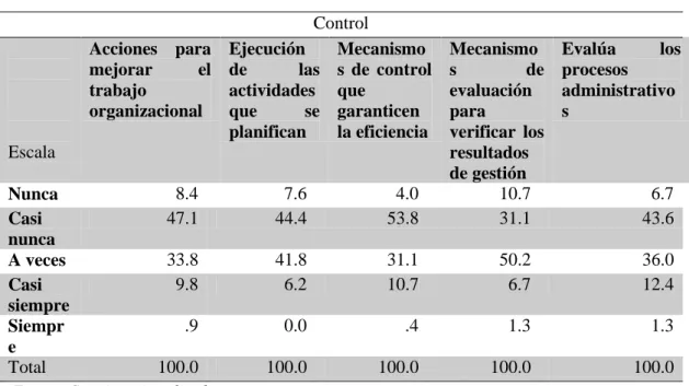 Tabla 6  Control 