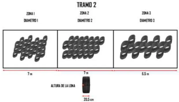 Figura 13 Esquema del tramo 2 y zonas 