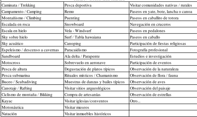 Tabla N° 1. Actividad turistica