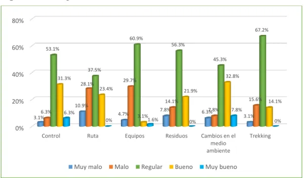Figura 1 Trekking 