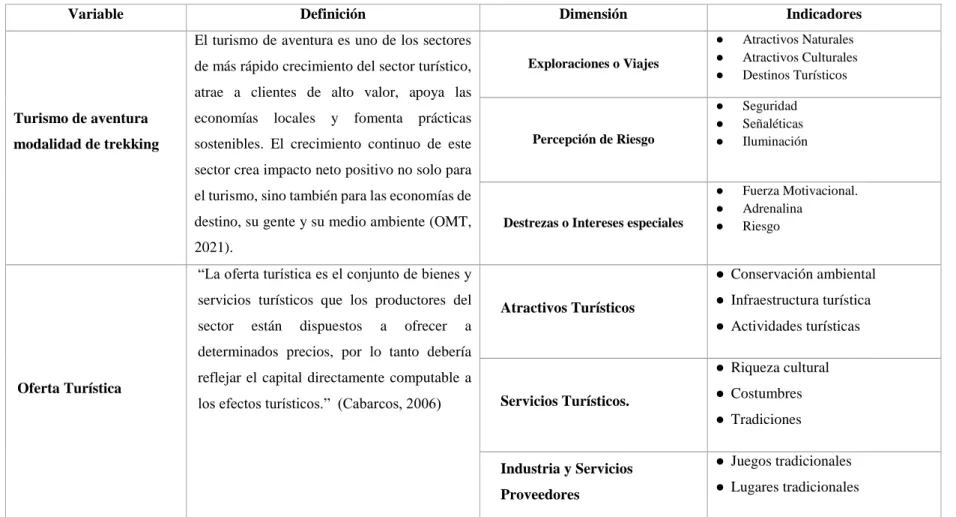 Cuadro de operacionalización de variables 