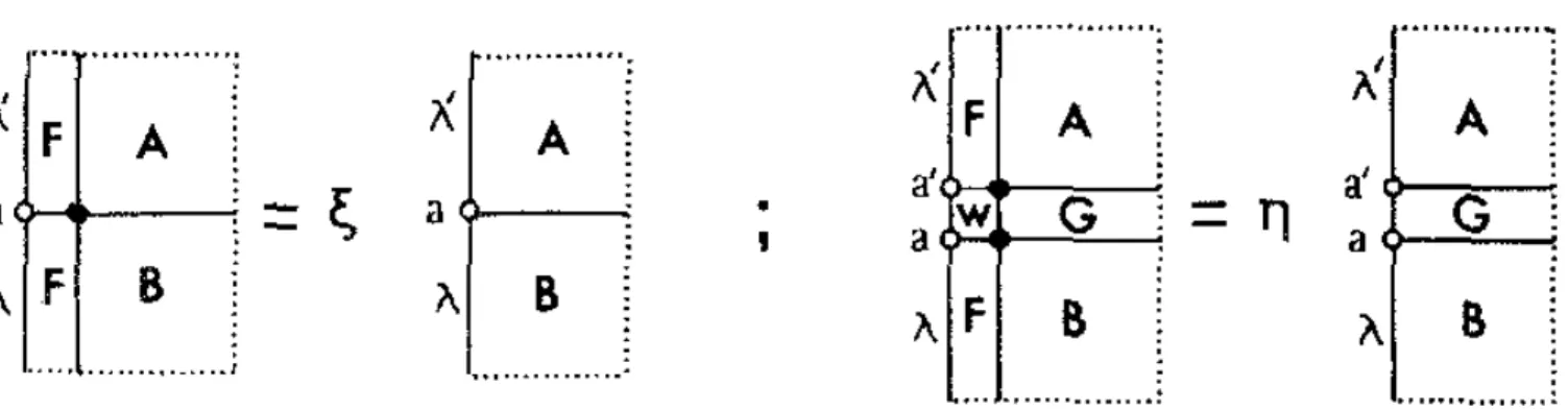 Fig, 4.  Graphical representation of Eqs. (30a) and (30c). 