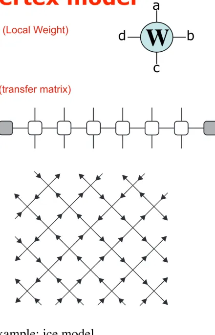 図 2.4 転送行列を表すダイアグラム：左端は L "