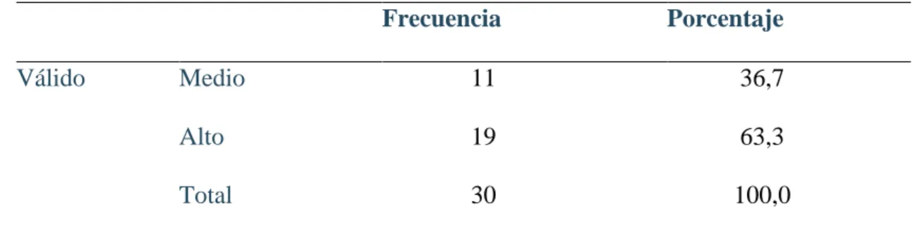Tabla 2: Variable de autoestima. 