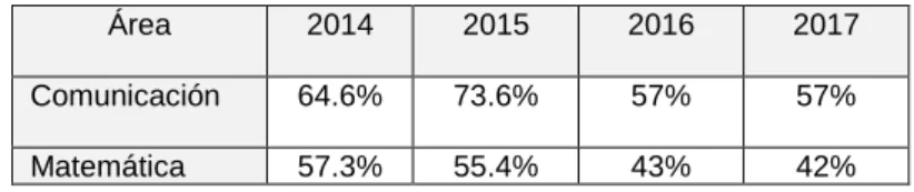 Tabla 1. Actas de evaluación 2014 - 2017 