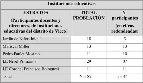 Tabla No 2: Población de muestra 