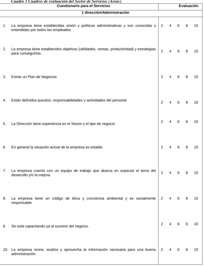 Cuadro 1 Cuadros de evaluación del Sector de Servicios (Areas).