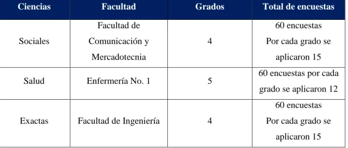 Tabla 2. Facultades  