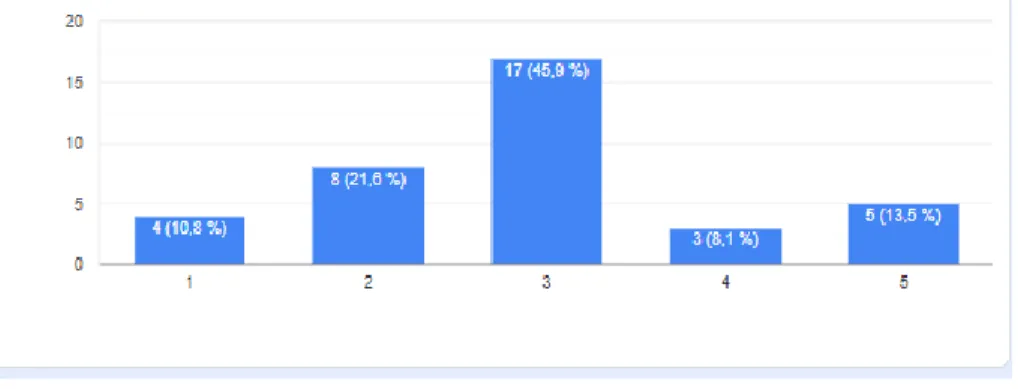 Graph 2. perceived native teachers’ skills for grammar teaching.  