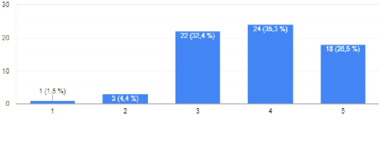 Graph 3. perceived non-native teachers’ skills for grammar teaching. 