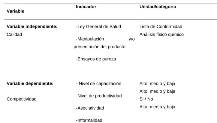 Tabla 1. Caracterización de las variables  Variable 
