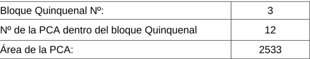 Tabla 2 Datos generales de la PCA a evaluar 