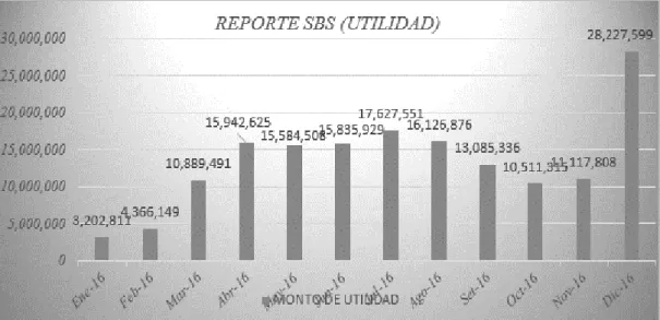 Figura 6. Reporte de utilidad 2016 