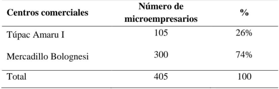 Tabla 1 Muestras para el estudio 