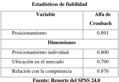 Tabla 3 Alpha de Cronbach  Posicionamiento 