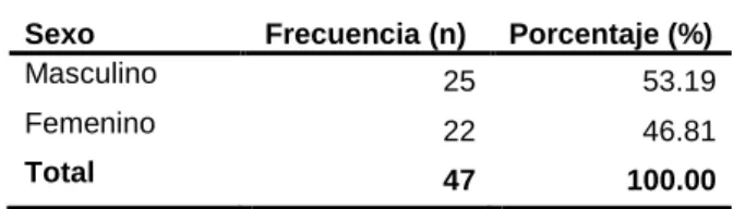 TABLA Nro. 02 