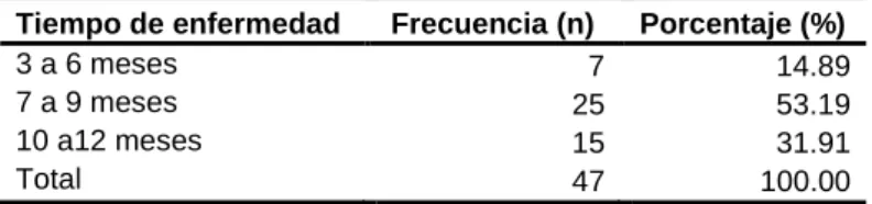 TABLA Nro. 03 