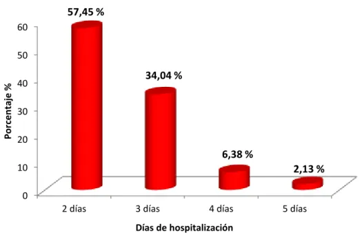 GRÁFICO Nro. 01 