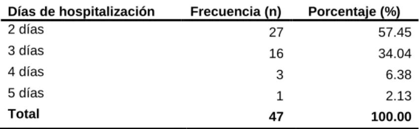 TABLA Nro. 04 