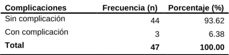 TABLA Nro. 05 