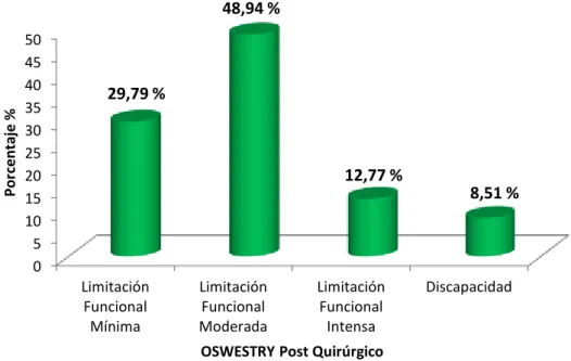 GRÁFICO Nro. 03 