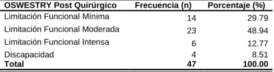 TABLA Nro. 07 