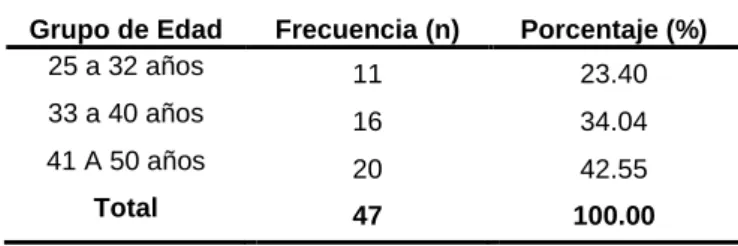 TABLA Nro. 01     