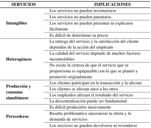 Tabla Nº 1: Lo que hace diferente a los productos de los servicios
