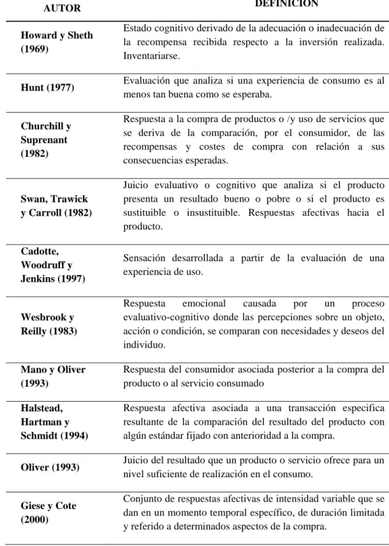 Tabla Nº 2: Revisión del Constructo de Satisfacción