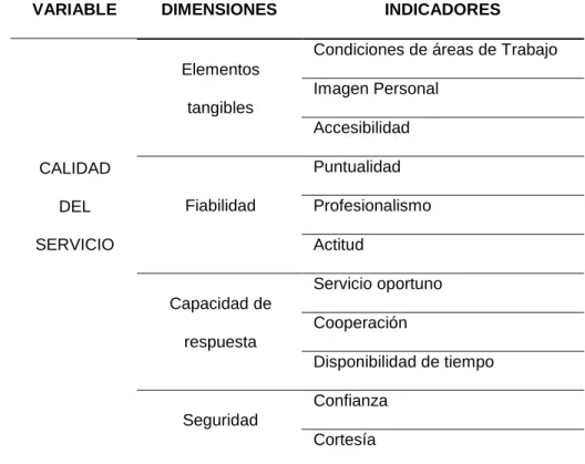 Tabla Nº 3: Variable Independiente