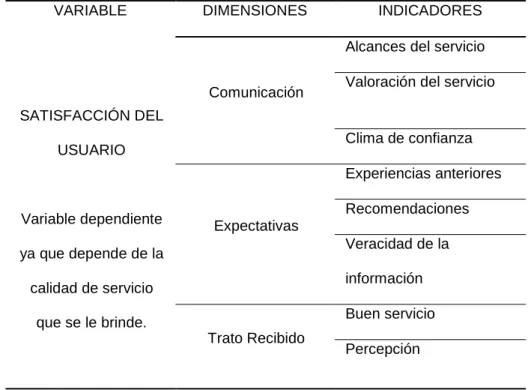Tabla Nº 7: Operacionalización de la Variable: Satisfacción del  Usuario