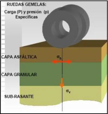 Figura  5: Carga y Presión 