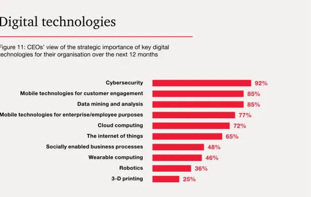 Figure 11: CEOs’ view of the strategic importance of key digital  technologies for their organisation over the next 12 months