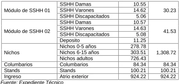 Tabla 4: Presupuesto total del proyecto
