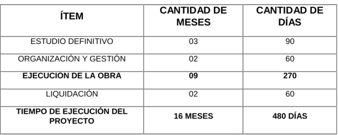 Tabla 5: Tiempo de ejecución