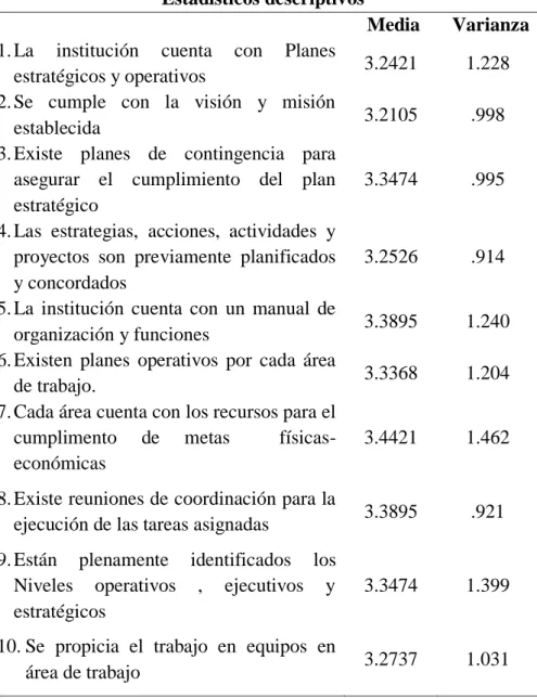 Tabla 7: Análisis de Variabilidad de la Variable Gestión  Estadísticos descriptivos 