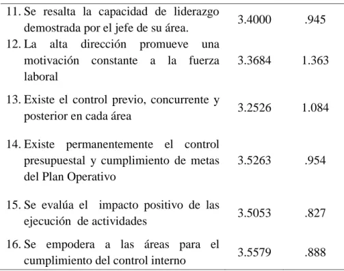 Tabla 8: Análisis de Correlación de la Variable Gestión  Administrativa 