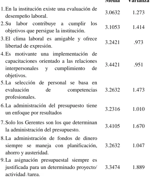 Tabla 9: Análisis de Variabilidad de la Variable Optimización  De Recursos 