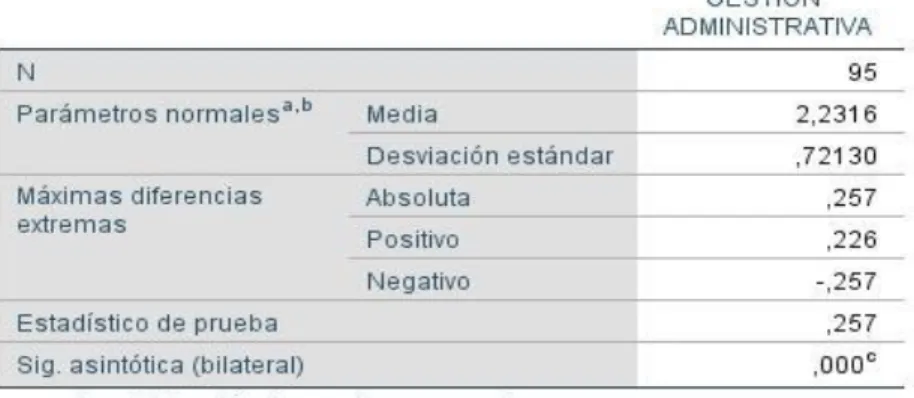 Tabla 11: Prueba de Normalidad 